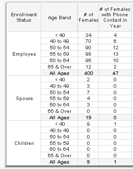 pivot table all values.PNG